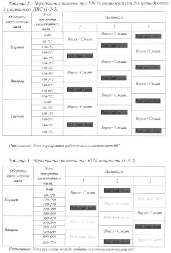 Способ дискретного изменения мощности двс (варианты) (патент 2380562)