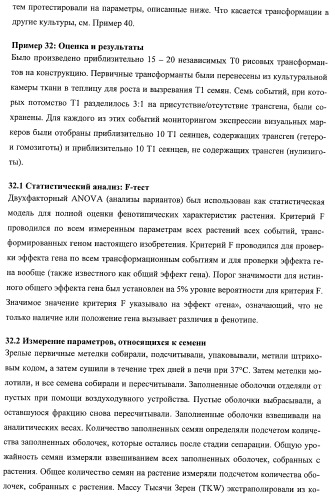 Растения, имеющие улучшенные характеристики роста, и способы их получения (патент 2463352)