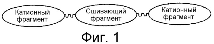 Поликатионные вязкоупругие композиции (патент 2411279)