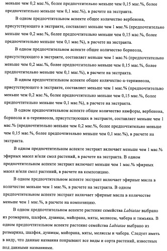 Микробицидная или микробиостатическая композиция, содержащая бактериоцин и экстракт растения семейства labiatae (патент 2395204)