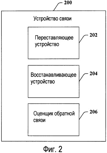 Перестановка кодовых слов и уменьшенная обратная связь для сгруппированных антенн (патент 2417527)