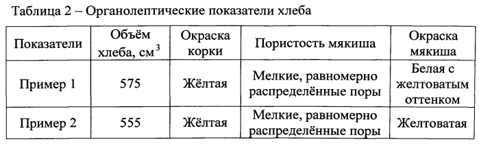 Композиция теста для хлеба формового штучного (патент 2558227)