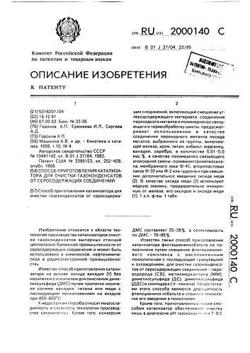 Способ приготовления катализатора для очистки газоконденсатов от серосодержащих соединений (патент 2000140)