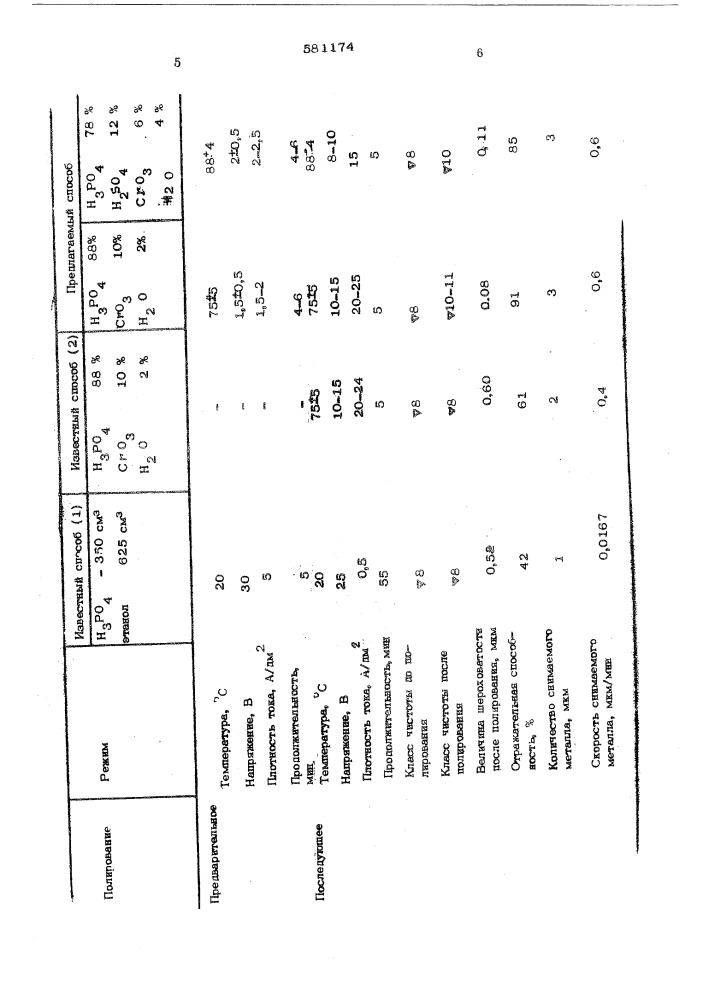 Способ электрохимического полирования алюминия (патент 581174)