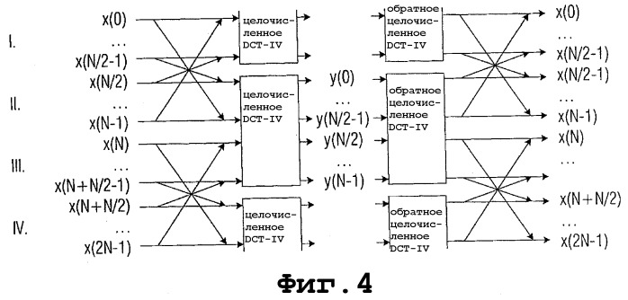 Устройство и способ обработки сигнала, имеющего последовательность дискретных значений (патент 2325708)