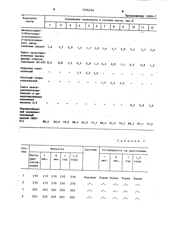 Паяльная паста для пайки радиоэлектронной аппаратуры (патент 1294544)