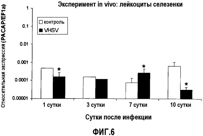 Применение расар для лечения вирусных инфекций у водных организмов (патент 2567802)