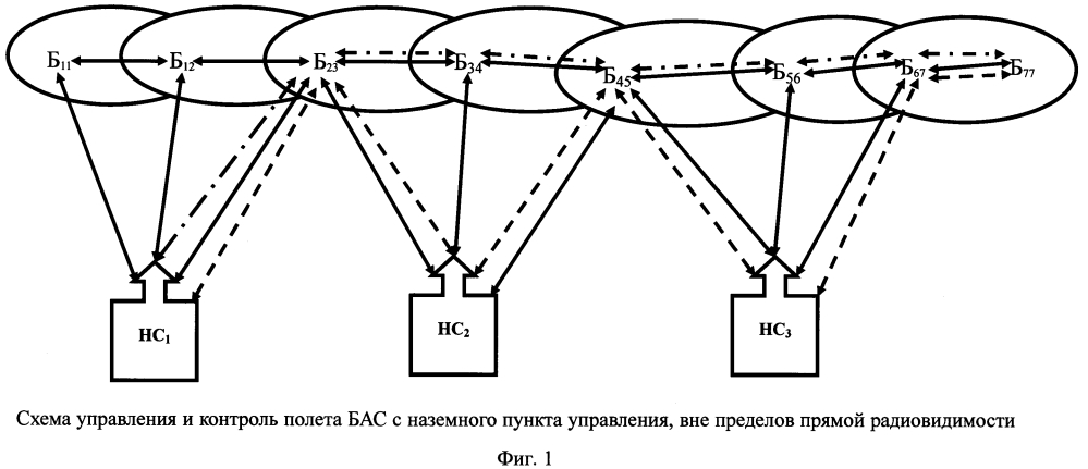 Способ автоматизированного контроля и управления авиационными беспилотными системами (патент 2647390)