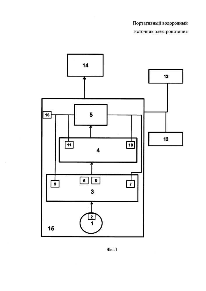 Портативный водородный источник электропитания (патент 2646530)