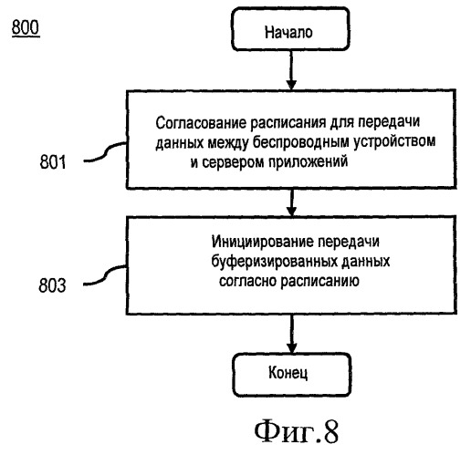Способ и устройство для оптимизации энергопотребления при использовании беспроводных соединений (патент 2510160)
