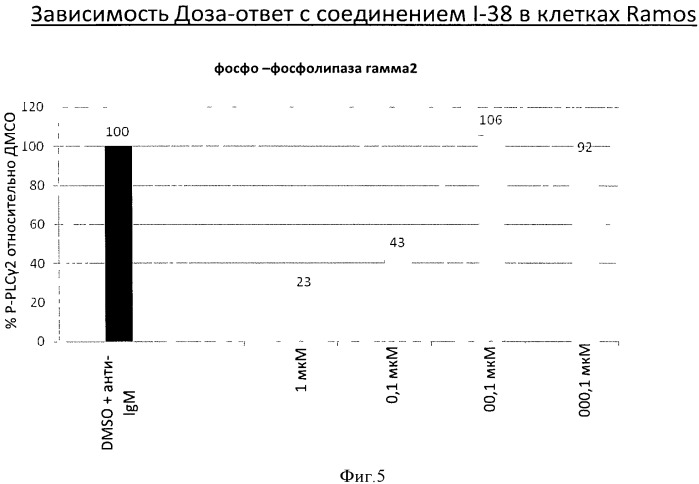 Гетероарильные соединения и их применение (патент 2536584)