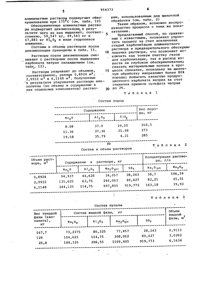 Способ переработки давсонит-каолинитовой породы (патент 954373)