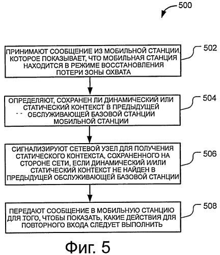 Восстановление потери зоны охвата в сети беспроводной связи (патент 2531581)