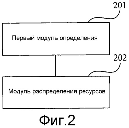 Способ распределения ресурсов, способ передачи информации о состоянии канала, базовая станция и пользовательское оборудование (патент 2555365)