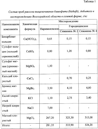 Способ возделывания овощных культур, преимущественно цветной капусты, и почвообрабатывающее орудие для его осуществления (патент 2366143)