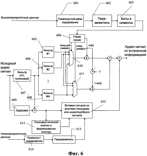 Способ встраивания цифровой информации в аудиосигнал (патент 2505868)