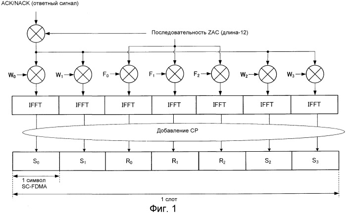 Терминальное устройство и способ управления повторной передачей (патент 2546564)