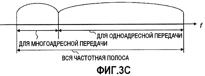 Передающее устройство и способ передачи данных (патент 2421916)