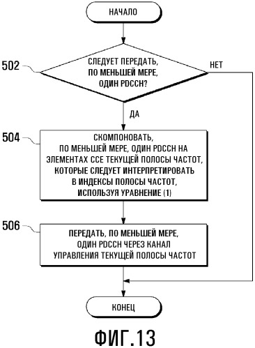 Способ и устройство для выделения ресурсов множественных несущих в системе ofdma (патент 2488967)