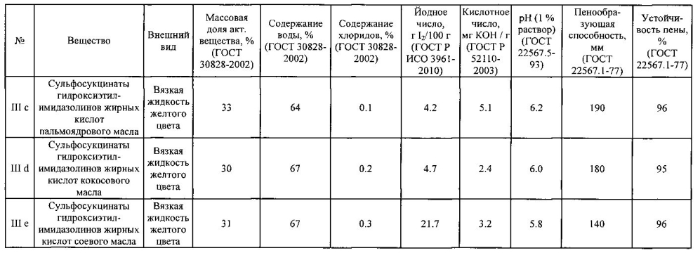Способ получения сульфосукцинатов алканоламидов жирных кислот растительных масел (патент 2605932)