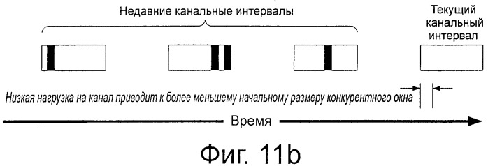 Адаптивное конкурентное окно в прерывистых каналах беспроводной связи (патент 2533642)