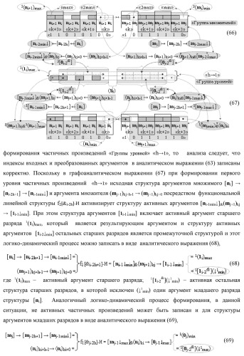 Способ формирования упорядоченных последовательностей аналоговых сигналов частичных произведений [ni]&amp;[mj]f(h) cd аргументов сомножителей &#177;[ni]f(2n) и &#177;[mj]f(2n) - &quot;дополнительный код&quot; в пирамидальном умножителе f ( cd ) для последующего логического дешифрования f1(cd ) и формирования результирующей суммы в формате &#177;[s ]f(2n) - &quot;дополнительный код&quot; и функциональная структура для его реализации (варианты русской логики) (патент 2463645)