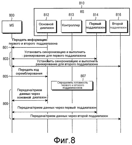 Система и способ для передачи и приема сигнала с использованием множества частотных диапазонов в системе беспроводной связи (патент 2446578)