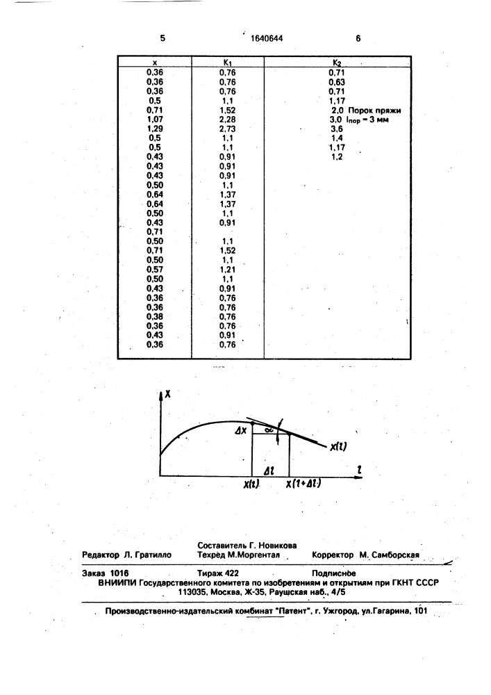 Способ обнаружения пороков нити (патент 1640644)