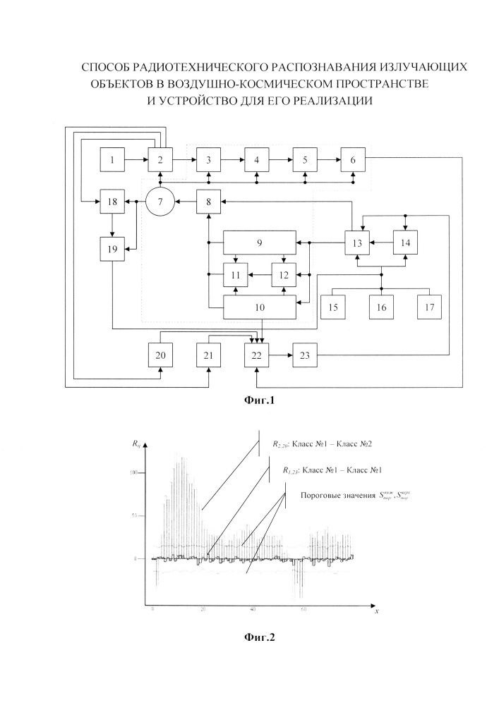 Способ радиотехнического распознавания излучающих объектов в воздушно-космическом пространстве и устройство для его реализации (патент 2641482)