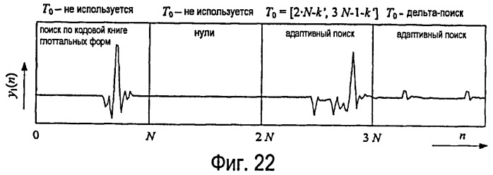 Способ и устройство кодирования кадров перехода в речевых сигналах (патент 2462769)