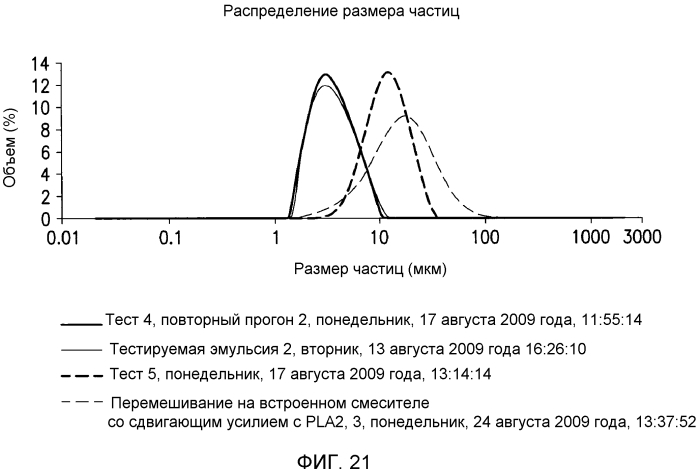 Способы рафинирования масла (патент 2573916)