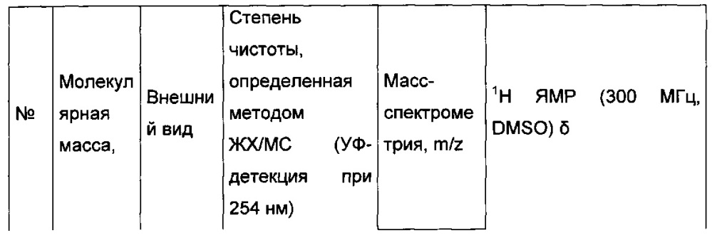 Производное имидазопиридина, используемое для лечения сахарного диабета (патент 2648242)