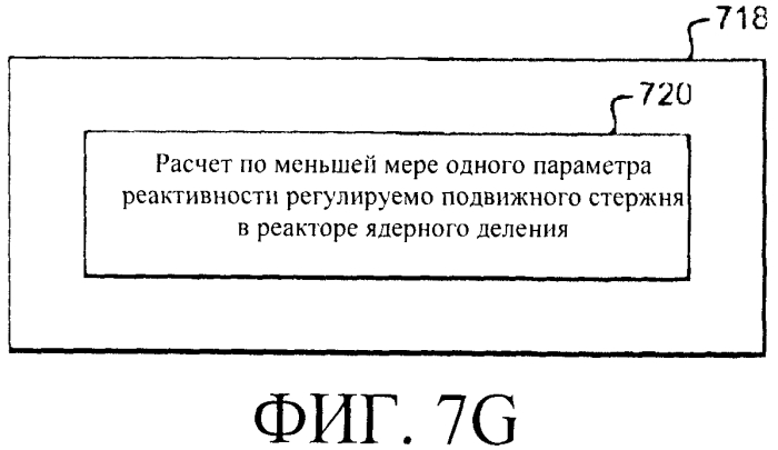 Системы и способы регулирования реактивности в реакторе ядерного деления (патент 2553468)