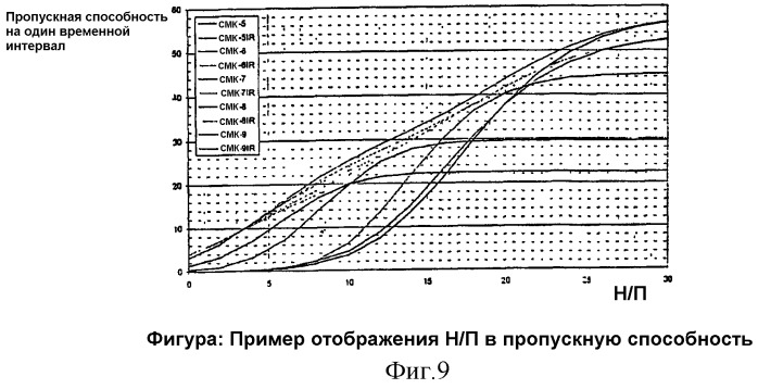 Управление радиоресурсами (патент 2277762)