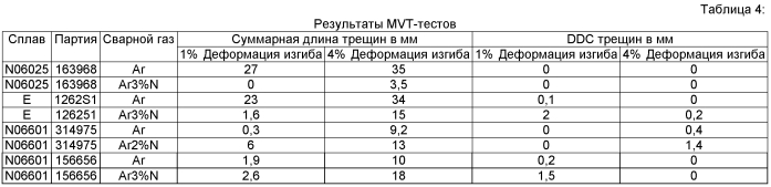 Никель-хром-железо-алюминиевый сплав с хорошей обрабатываемостью (патент 2568547)