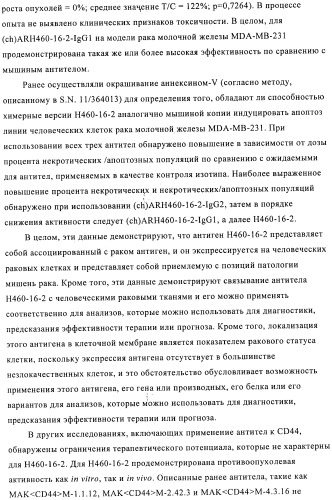 Химерные и гуманизированные антитела к cd44, которые опосредствуют цитотоксичность в отношении раковых клеток (патент 2487723)