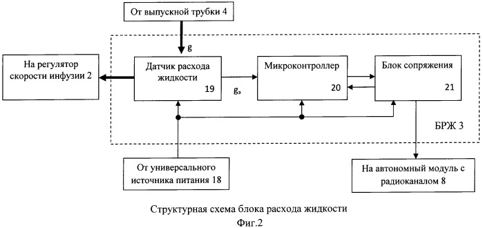 Способ инфузии жидкого лекарственного средства и устройство для его осуществления (патент 2423151)