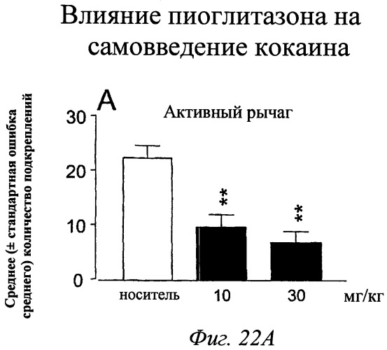 Композиции и способы профилактики и лечения зависимостей (патент 2492858)