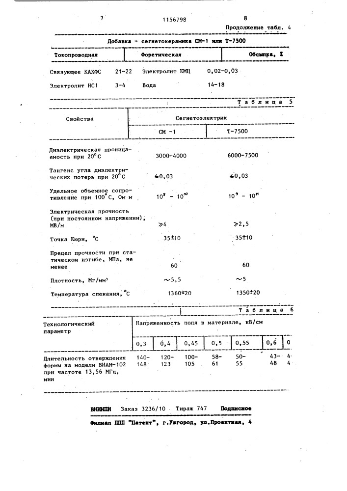 Состав наполнителя для изготовления оболочковых форм (патент 1156798)