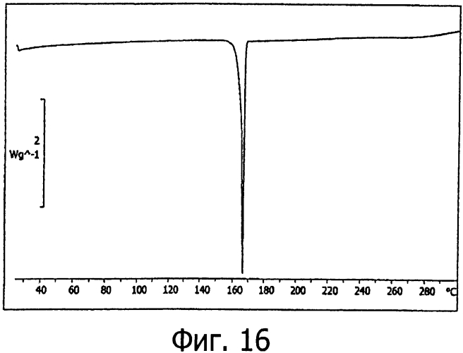 Новые кристаллические формы 4, 4'- [4-фтор-7({4-[4-(3-фтор-2-метилфенил)бутокси]фенил}этинил)-2-метил-1н-индол-1, 3-диил]дибутановой кислоты, 4, 4'-[2-метил-7-({4-[4-(пентафторфенил)бутокси] фенил}этинил)-1н-индол-1, 3-диил]дибутановой кислоты и 4, 4'-[4-фтор-2-метил-7-({4-[4-(2, 3, 4, 6-тетрафторфенил) бутокси]фенил}этинил)-1н-индол-1, 3-диил]дибутановой кислоты (патент 2560147)