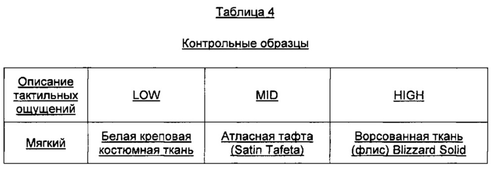 Усовершенствованное изделие личной гигиены (патент 2624510)