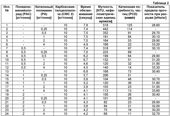 Композиция наполнителя (патент 2445416)