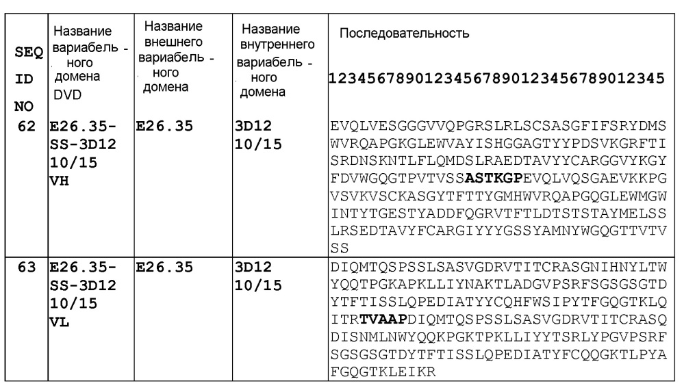 Il-1 альфа и бета биспецифические иммуноглобулины с двойными вариабельными доменами и их применение (патент 2627171)