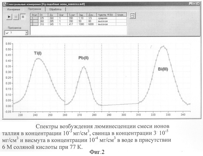 Способ одновременного люминесцентного определения концентрации нескольких соединений, использующий различия во временах затухания их люминесценции (патент 2303254)