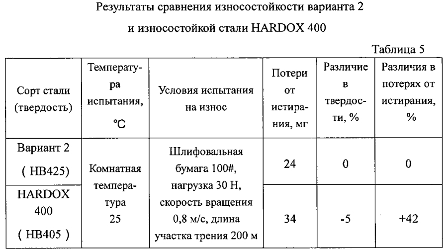 Износостойкая стальная полоса и способ ее производства (патент 2593566)