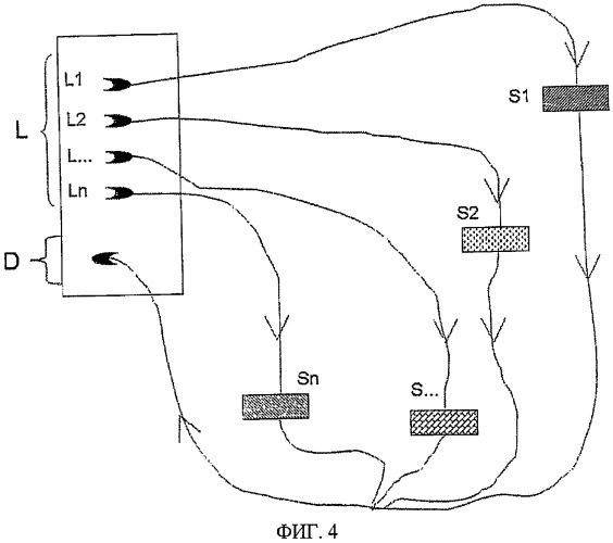 Устройство для централизованного управления измерениями и данными, относящимися к потокам жидкости и газа, необходимым для работы двигателя внутреннего сгорания (патент 2471172)