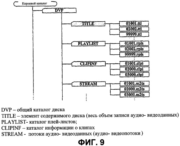 Носитель записи со структурой данных, включающей навигационно-управляющую информацию, для управления воспроизведением записанных на нем видеоданных и способы и устройства записи и воспроизведения (патент 2309467)