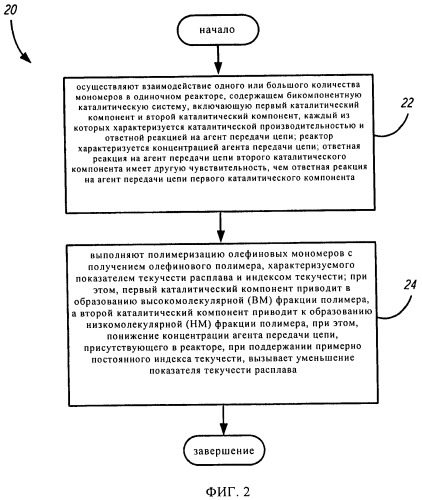 Способ получения полиолефинов (патент 2476446)