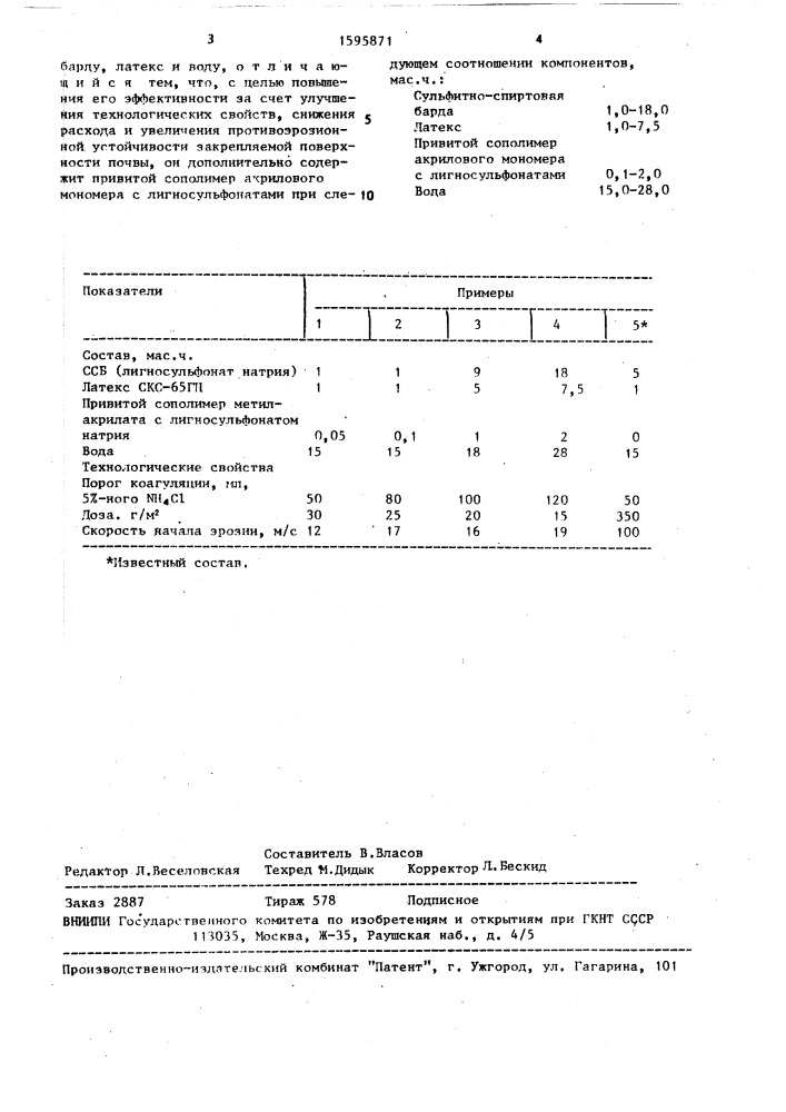 Состав для закрепления почв и песков (патент 1595871)