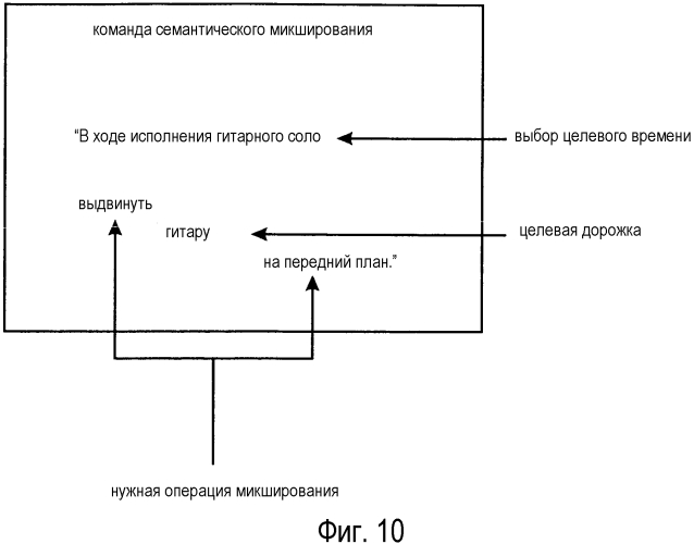 Семантический микшер звуковых дорожек (патент 2573228)